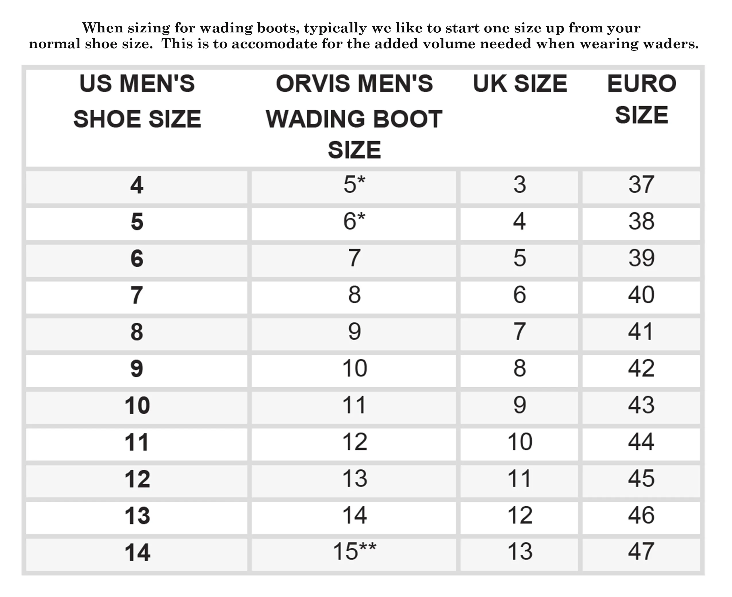 Orvis Pro Hybrid Wading Boots Size 12